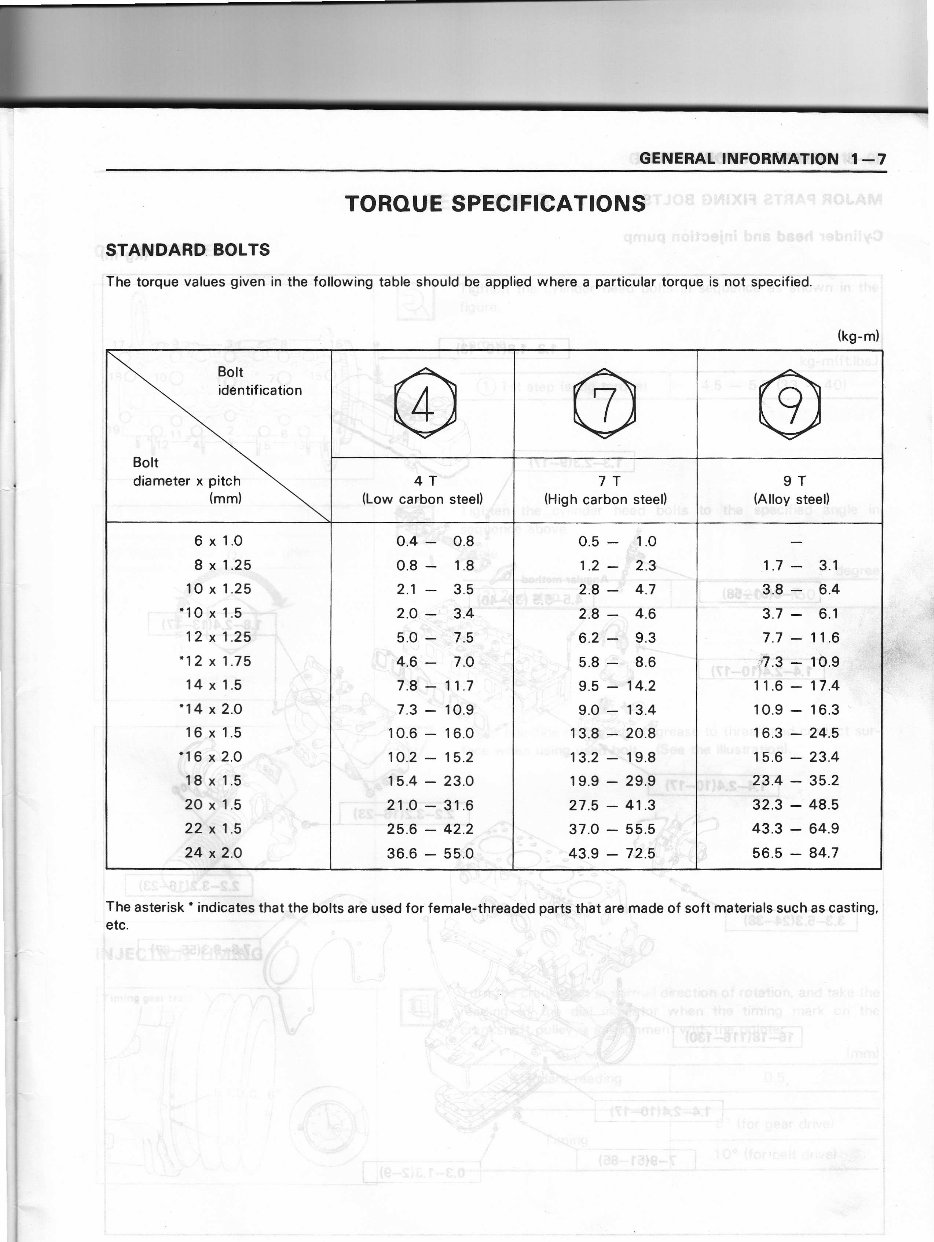 1984-Onwards Isuzu C223 Turbo Engine Service & Repair Manual preview img 9