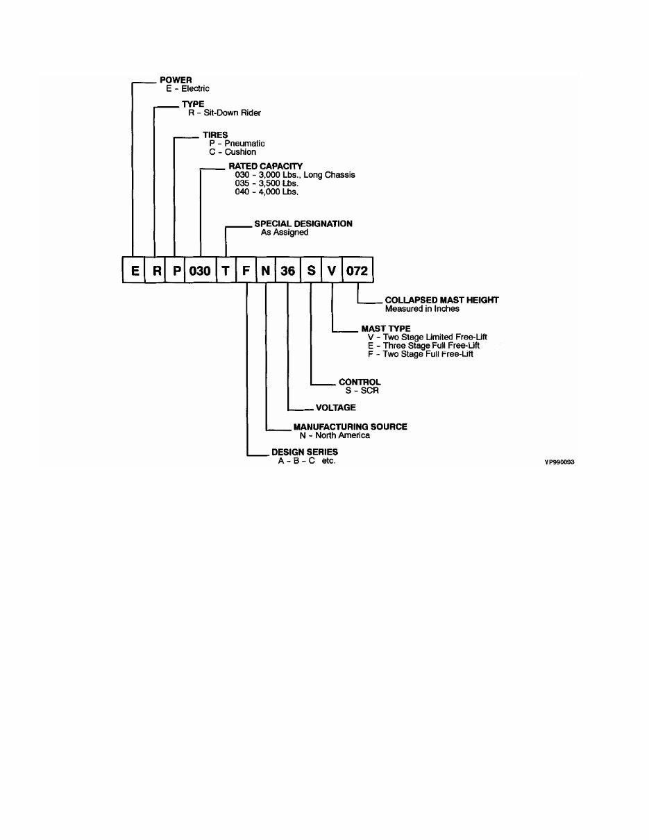 Yale (D807) ERP1.6-2.0ATF Forklift Parts Manual preview img 2