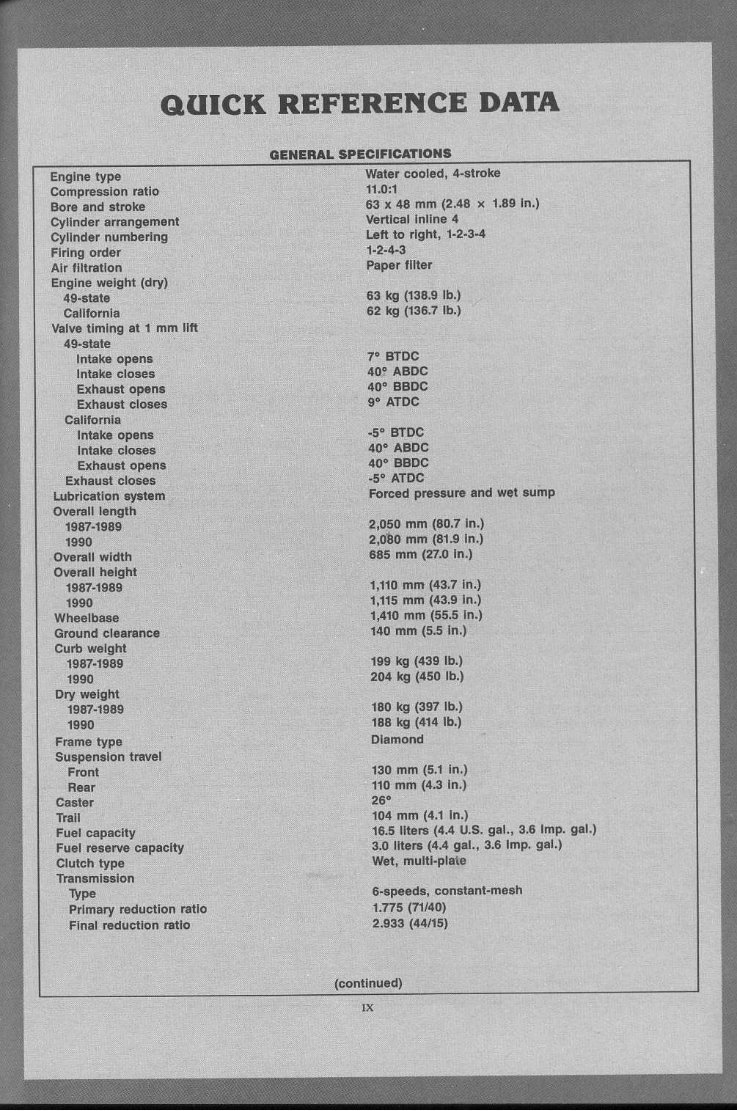 HONDA CBR600F1 HURRICANE Workshop Repair Manual 1987-1990 preview img 5