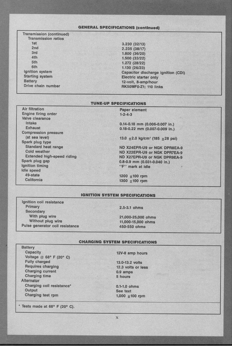 HONDA CBR600F1 HURRICANE Workshop Repair Manual 1987-1990 preview img 6