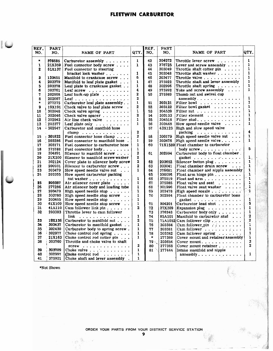 Evinrude fleetwin 7.5 outboard motor parts manual preview img 9