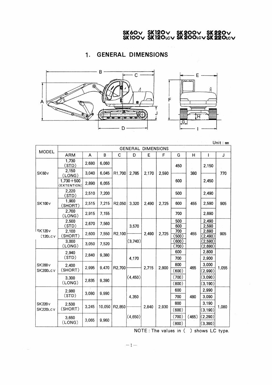 Kobelco Super Mark-V SK60V SK100V SK100LCV SK120V SK120LCV SK200V SK200LCV SK220V SK220LCV Hydraulic Excavator Serviceman Handbo preview img 3