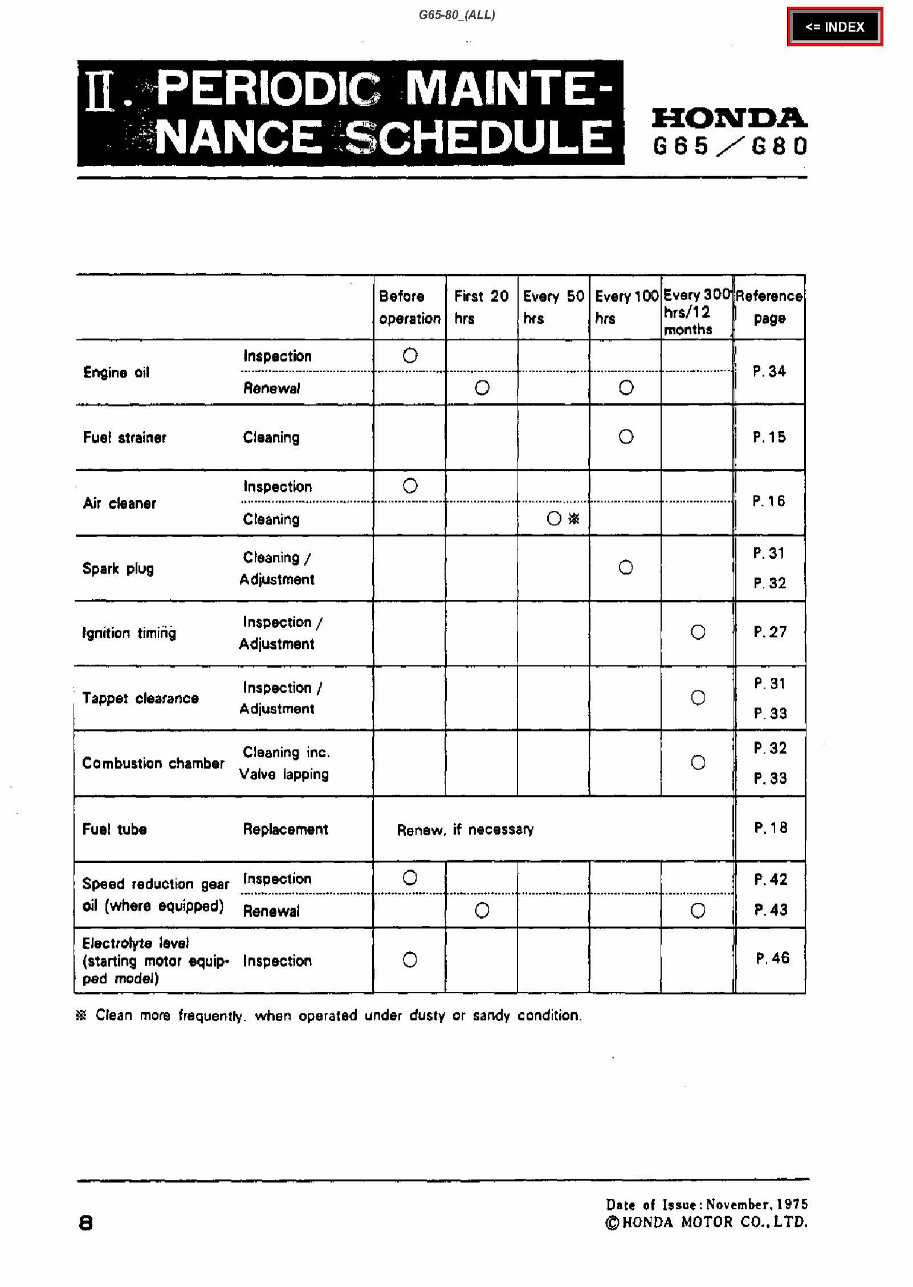 HONDA G65 G80 HORIZONTAL SHAFT Engine Repair Manual preview img 10