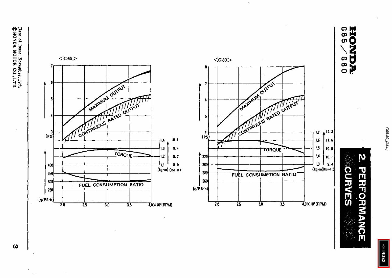 HONDA G65 G80 HORIZONTAL SHAFT Engine Repair Manual preview img 5
