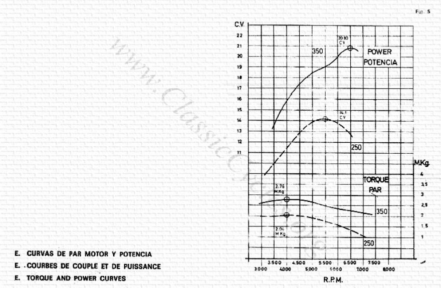 1964-1985 Bultaco Sherpa T250/T350 OEM Service & Repair Manual preview img 8