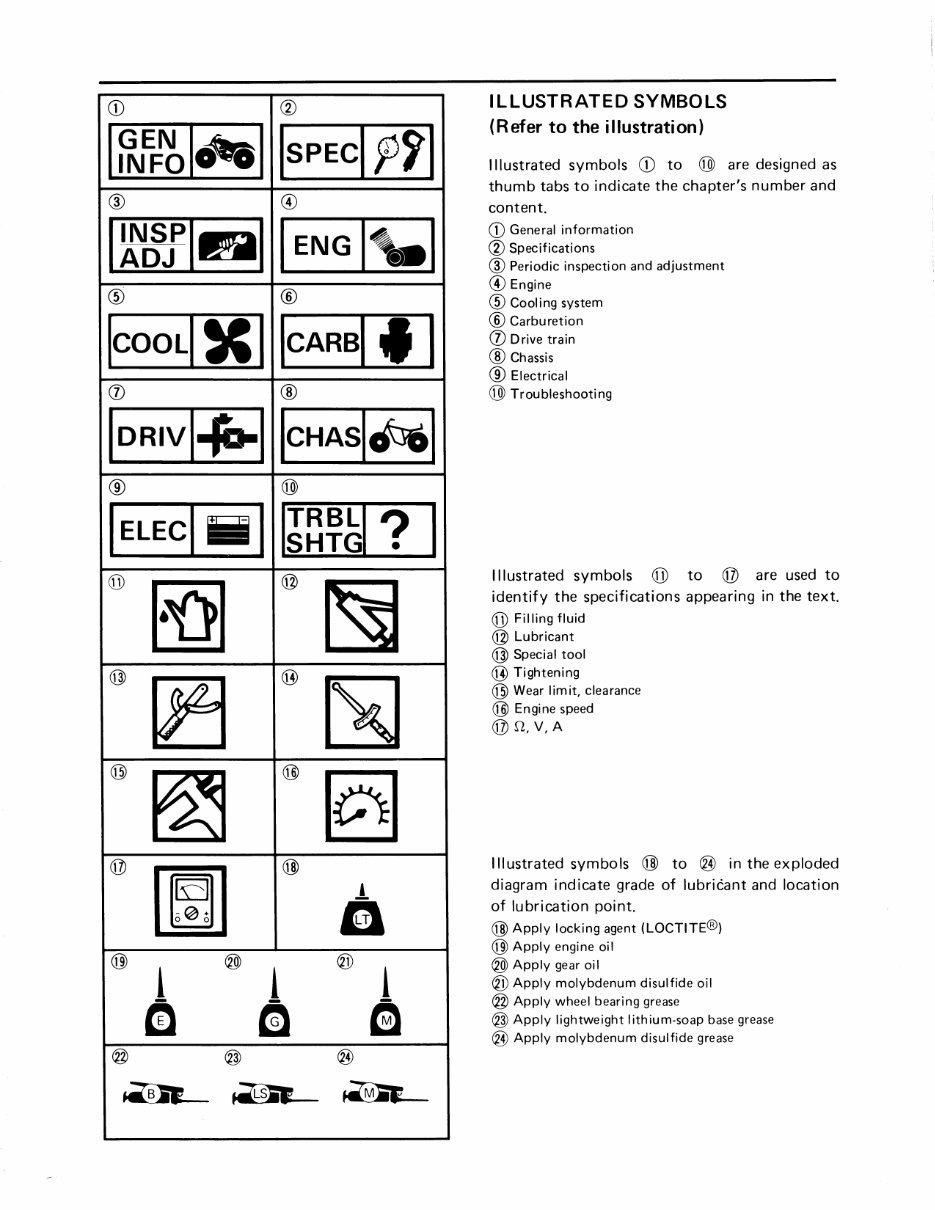 YAMAHA GRIZZLY YFM125S WORSHOP Repair Manual 1989-2009 preview img 4