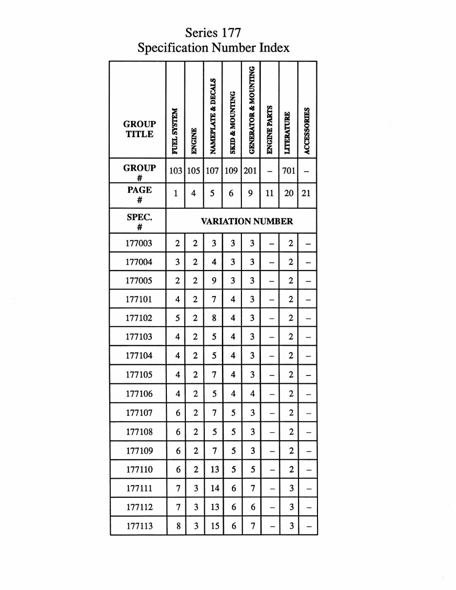 Kohler 2 and 2.5 Kw RV Generator Parts Manual preview img 2