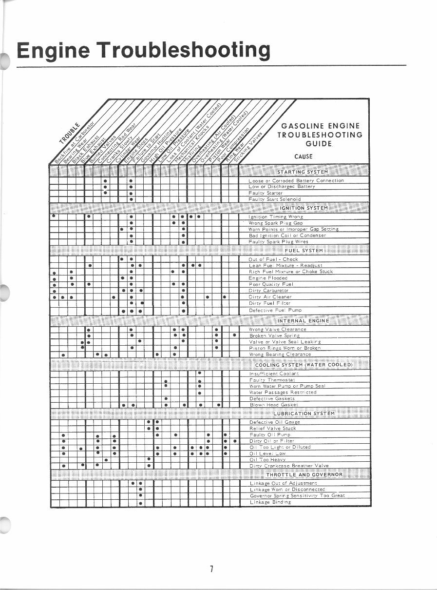 Onan MCCK Engine Service Repair Maintenance OVERHAUL Shop Manual 927-0752 preview img 9