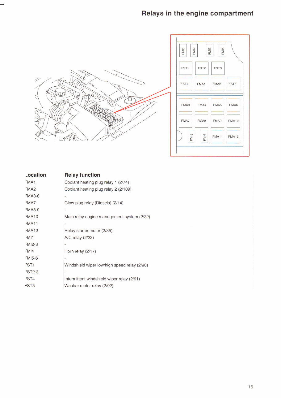 2000 Volvo S80 Wiring Diagrams preview img 9