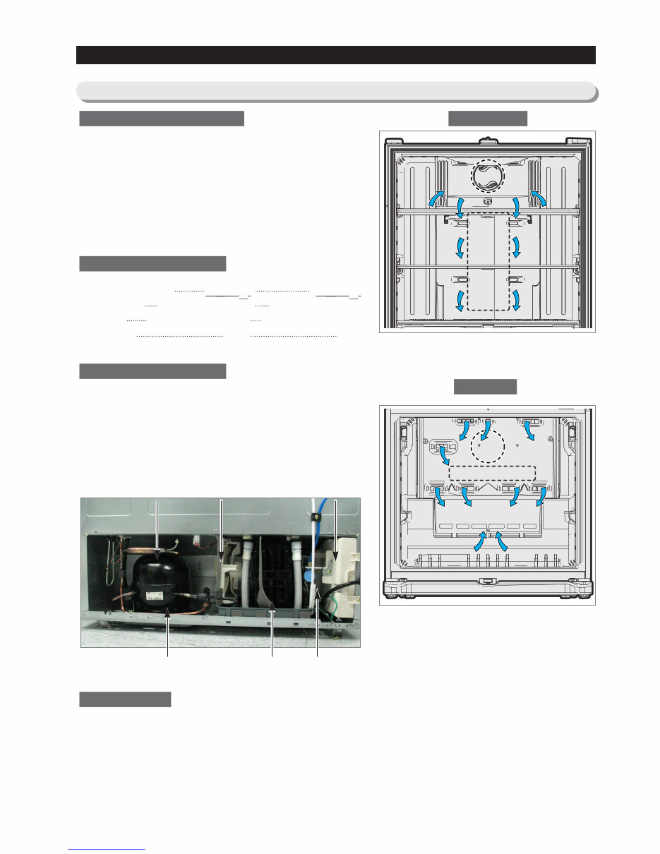 Samsung RF217ACPN Service Manual & Repair Guide preview img 8