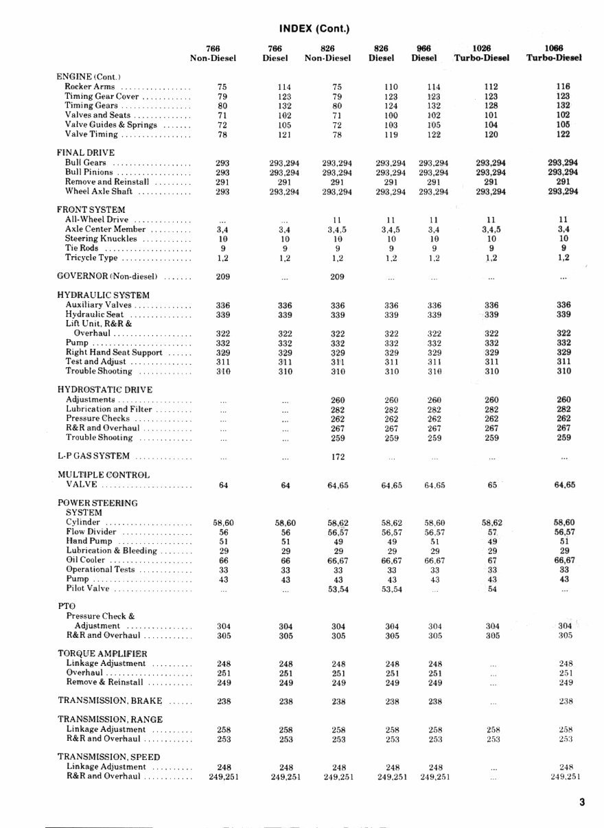 International Harvester 966 Tractor Repair Service Manual preview img 3