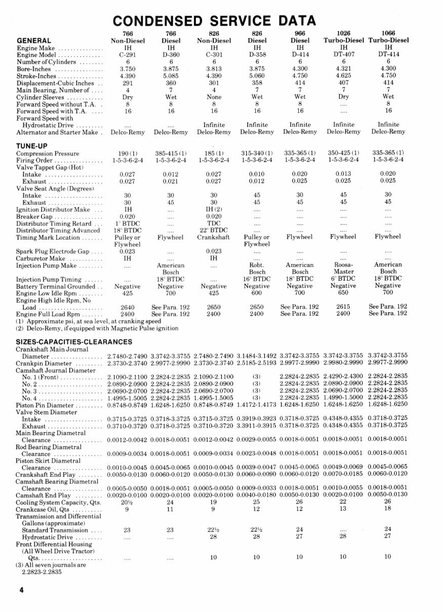 International Harvester 966 Tractor Repair Service Manual preview img 4