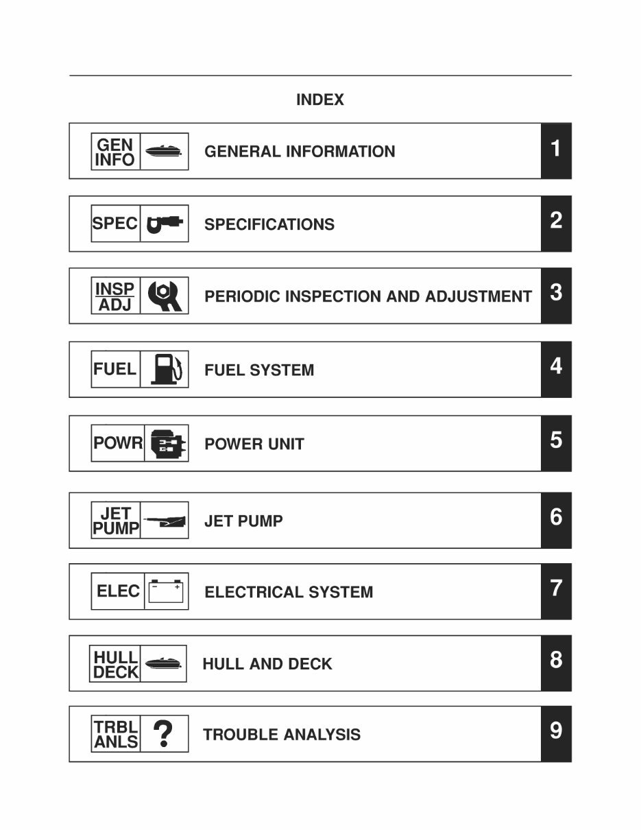 2006-2012 YAMAHA JET BOATS AR/SX 240 /242 LIMITED Service Manual preview img 5