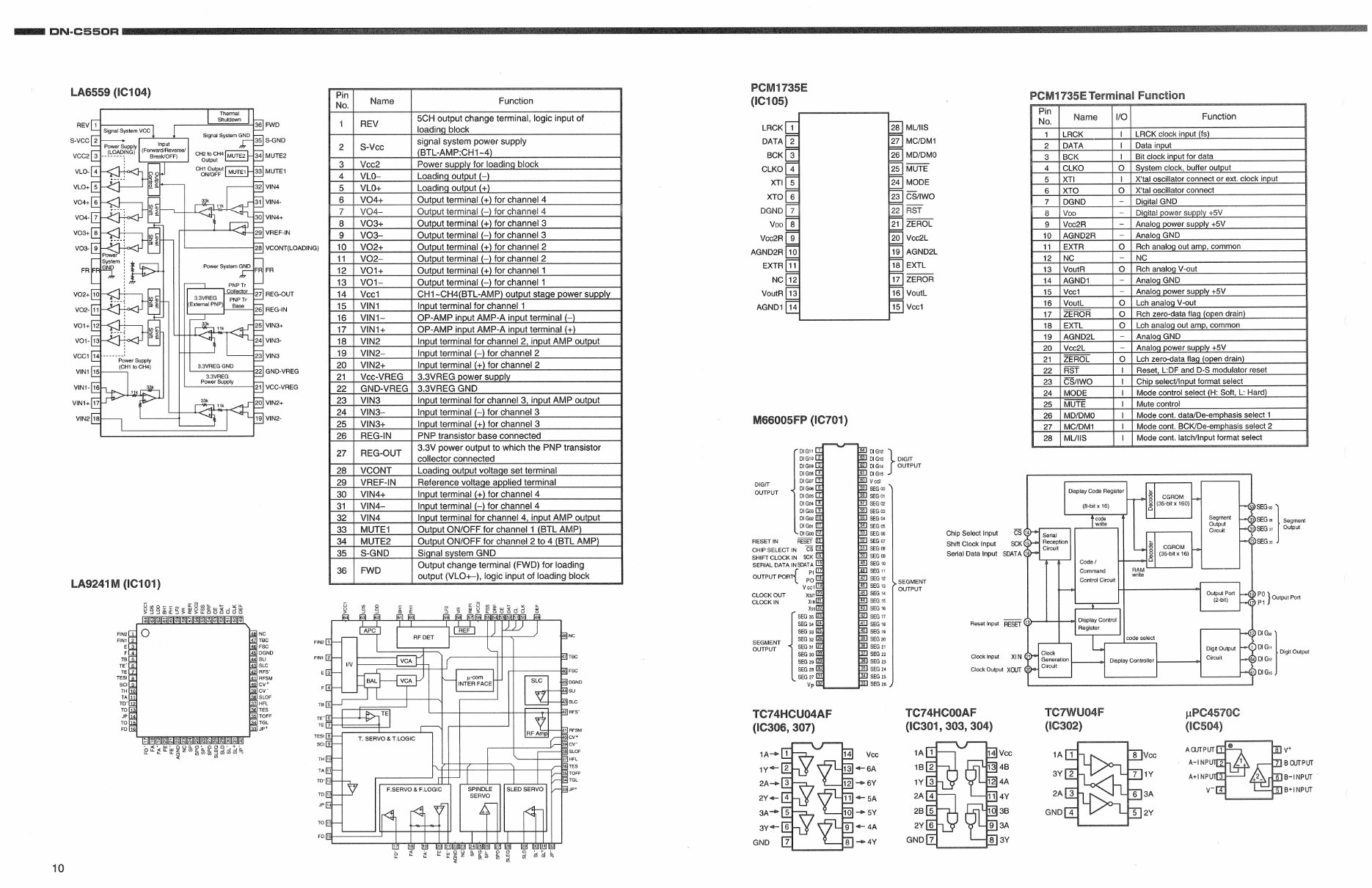 Denon DN-C550R Service Manual preview img 10