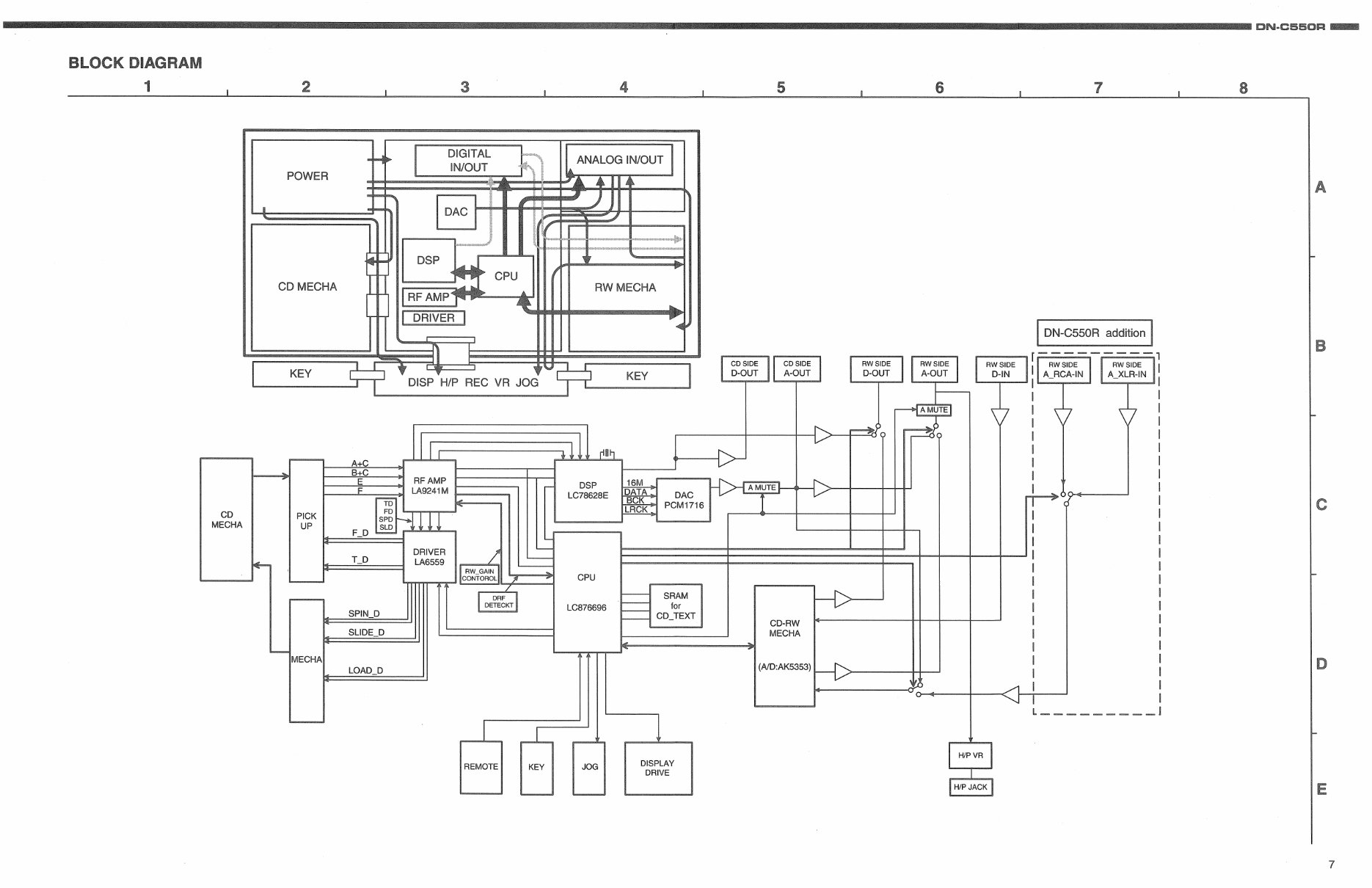 Denon DN-C550R Service Manual preview img 7