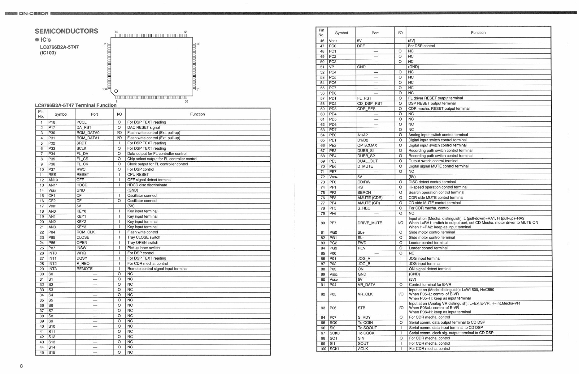 Denon DN-C550R Service Manual preview img 8