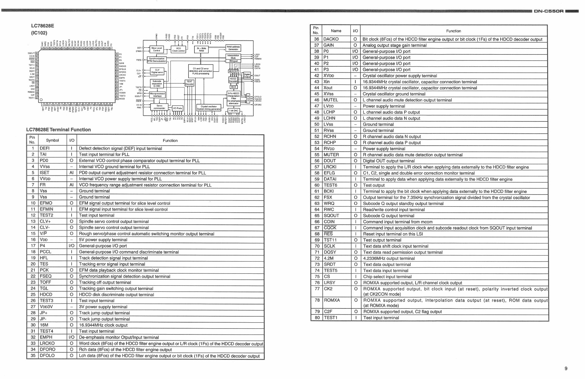 Denon DN-C550R Service Manual preview img 9