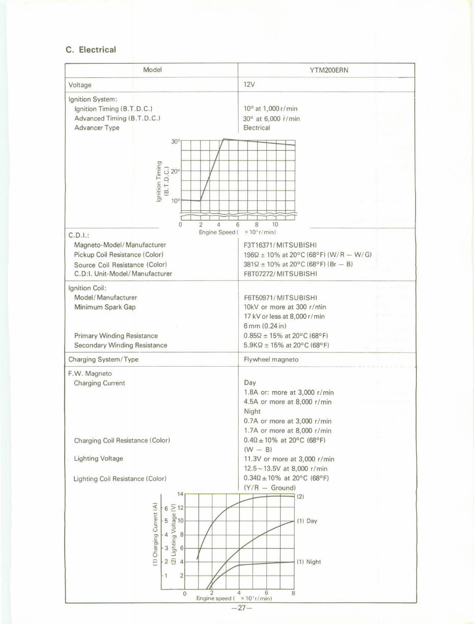 1983-1986 Yamaha Tri-Moto YTM 200 Service & Repair Manual preview img 1