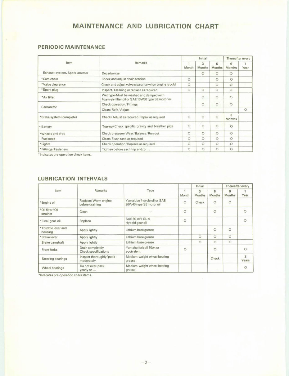 1983-1986 Yamaha Tri-Moto YTM 200 Service & Repair Manual preview img 10