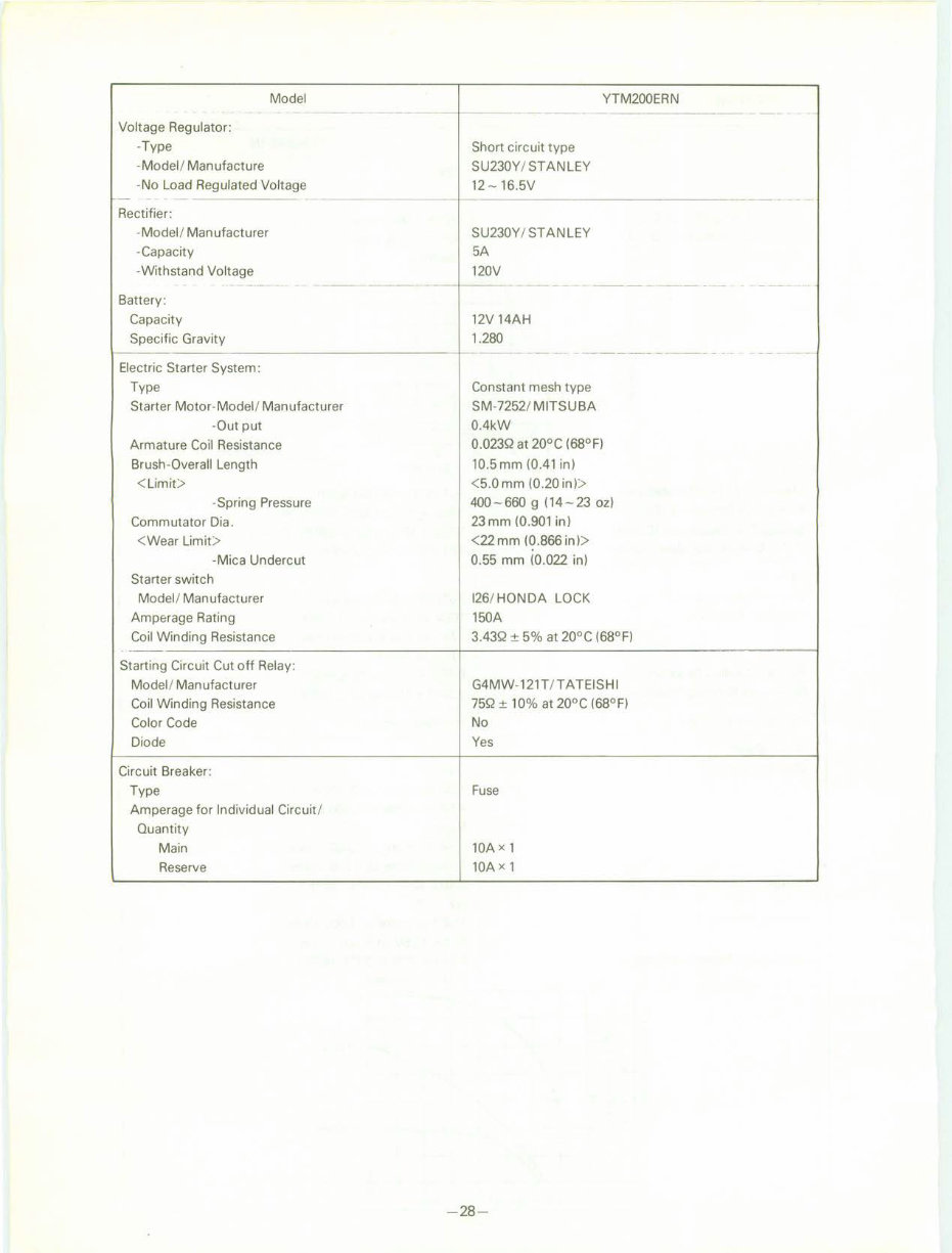 1983-1986 Yamaha Tri-Moto YTM 200 Service & Repair Manual preview img 2