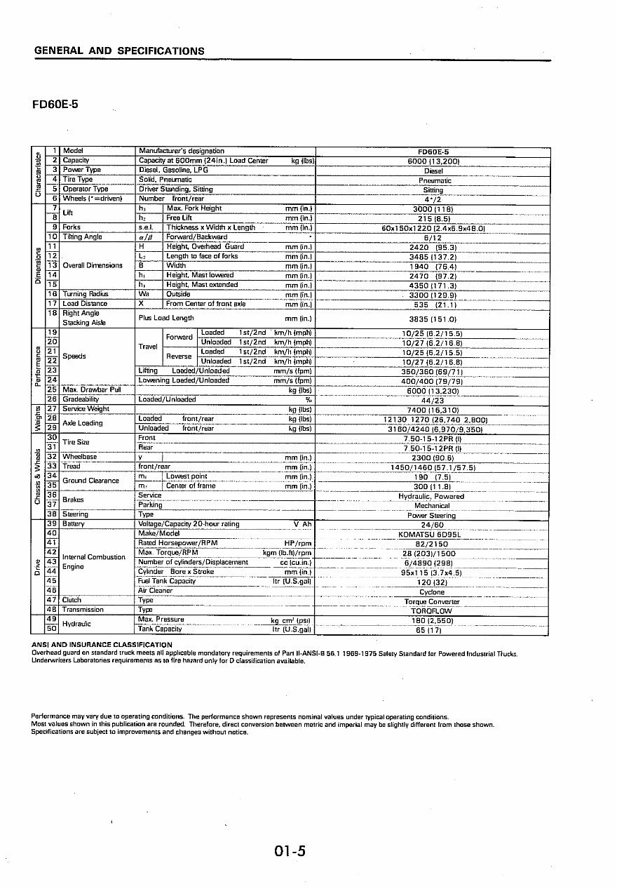 Komatsu FD(G)50.60.70(E.H)-5 Forklift Truck Service Repair Workshop Manual preview img 10