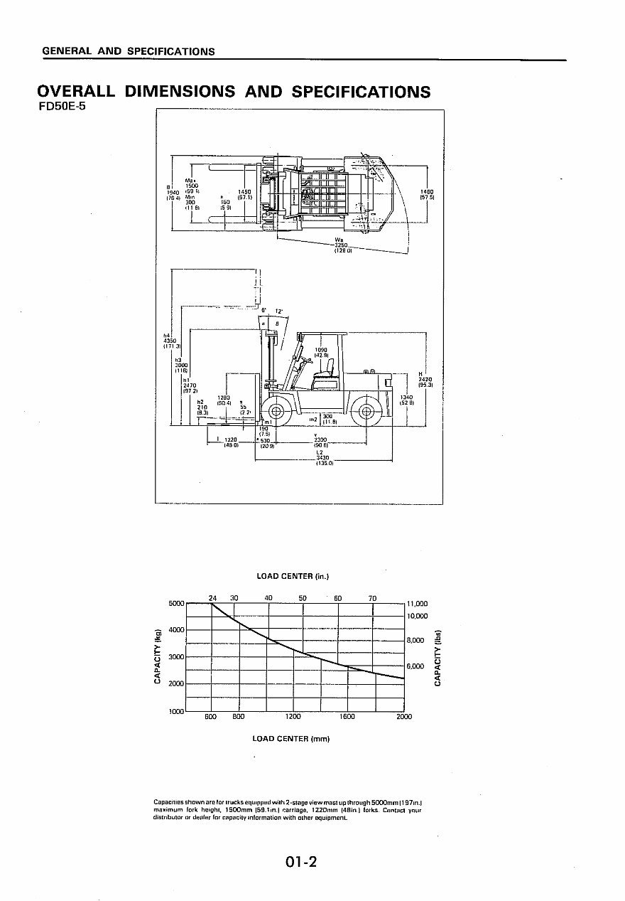 Komatsu FD(G)50.60.70(E.H)-5 Forklift Truck Service Repair Workshop Manual preview img 7