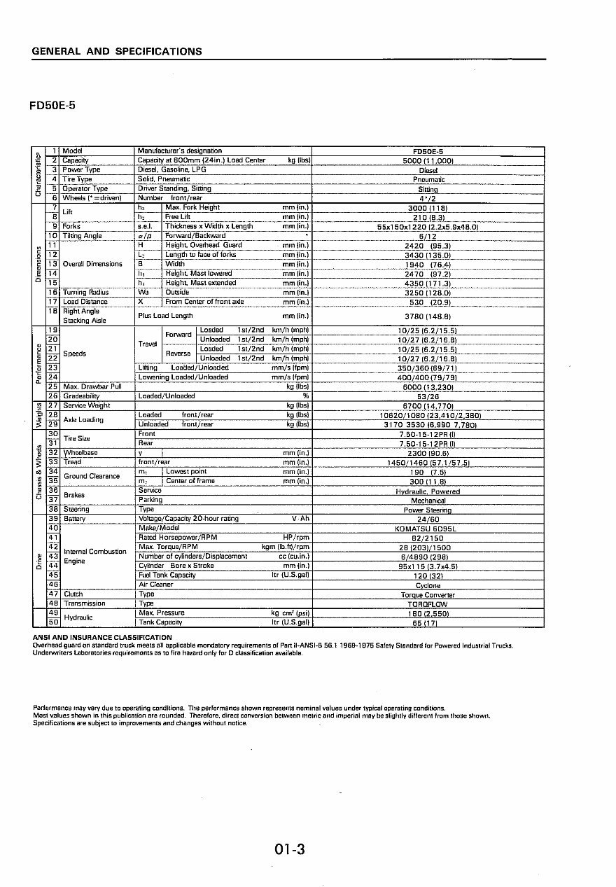 Komatsu FD(G)50.60.70(E.H)-5 Forklift Truck Service Repair Workshop Manual preview img 8