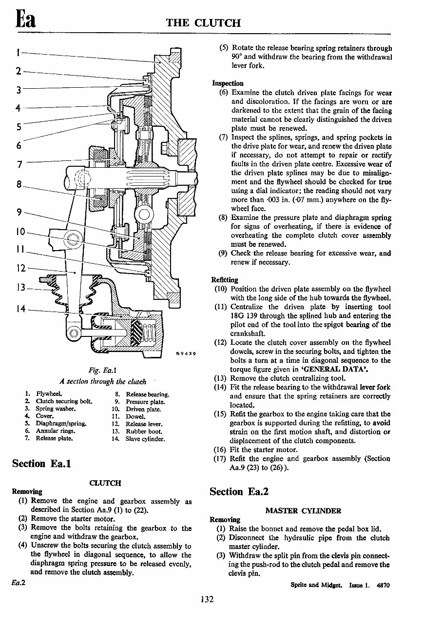 MG Midget Sprite Full Service & Repair Manual preview img 10