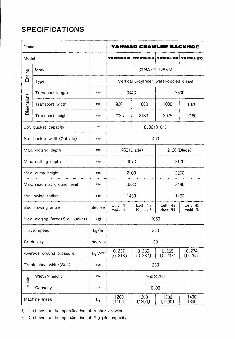 Yanmar YB121U,YB151U-2 Crawler-backhoes Parts Catalogue preview img 3