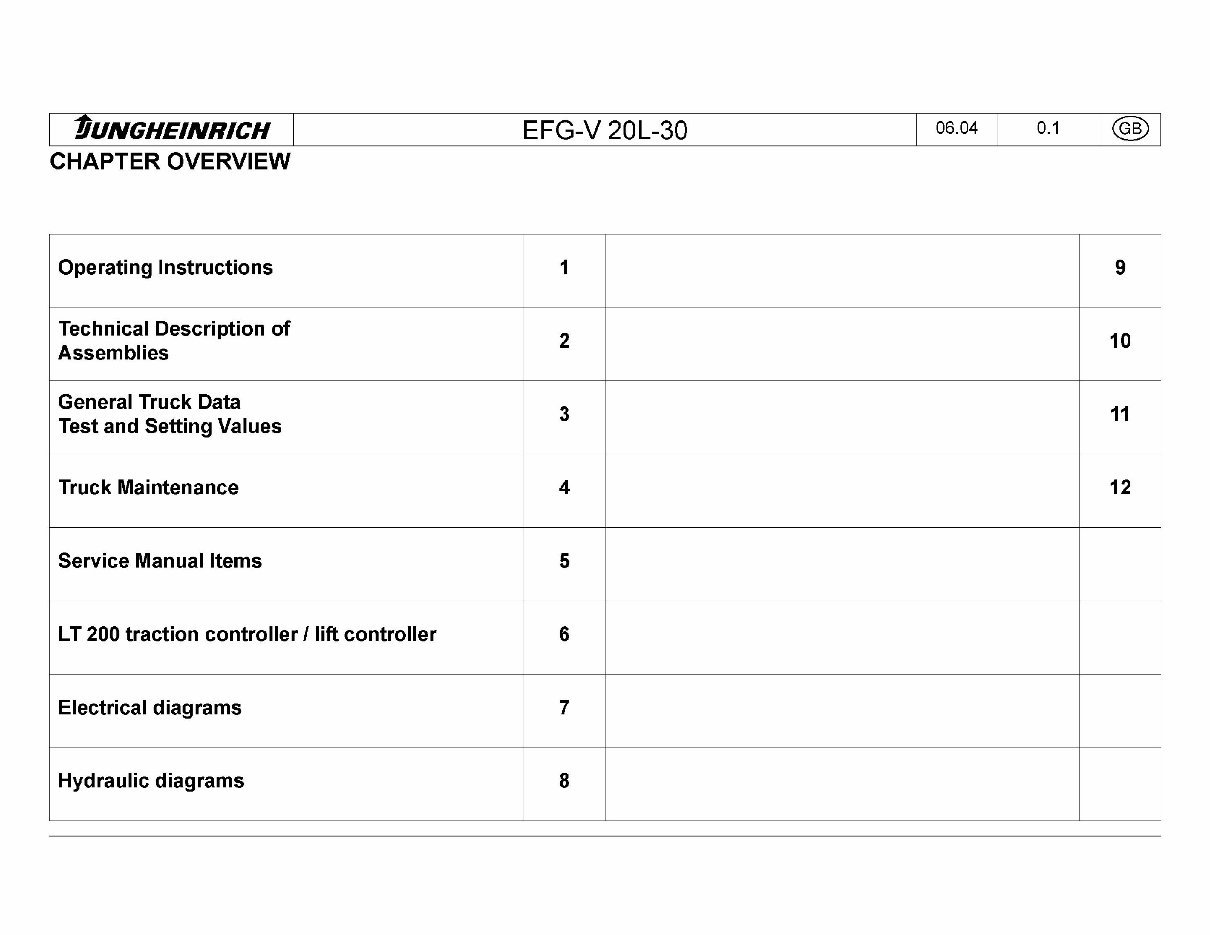 Jungheinrich Electric Lift Truck EFG-V20L, EFG-V25, EFG-V25L, EFG-V30 Workshop Service Manual preview img 1