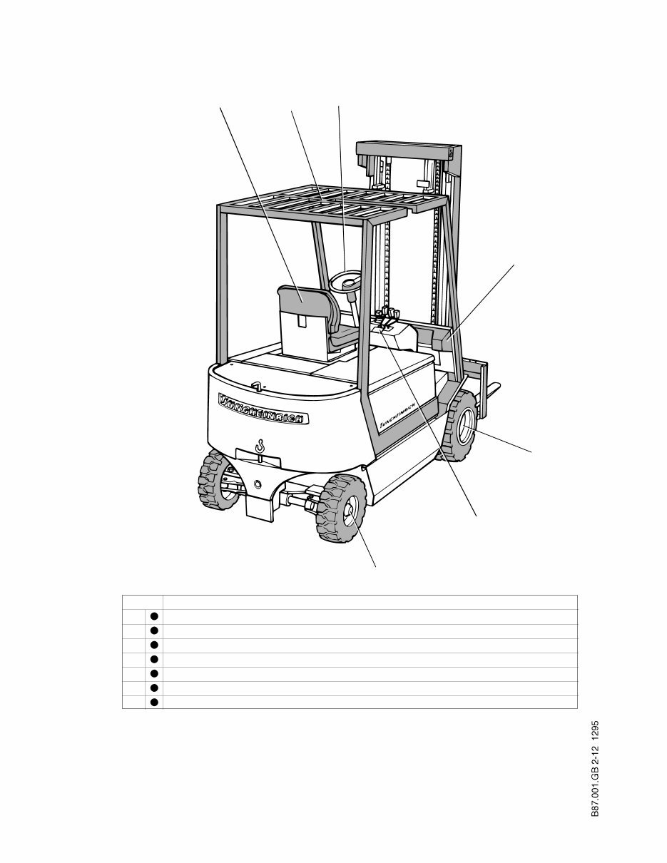 Jungheinrich Electric Lift Truck EFG-V20L, EFG-V25, EFG-V25L, EFG-V30 Workshop Service Manual preview img 8