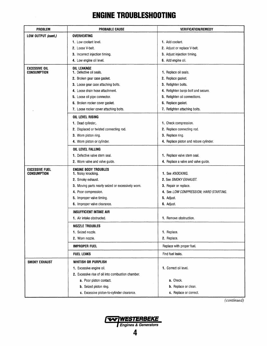 WESTERBEKE 82B FOUR Marine Diesel Engine Workshop Manual preview img 10
