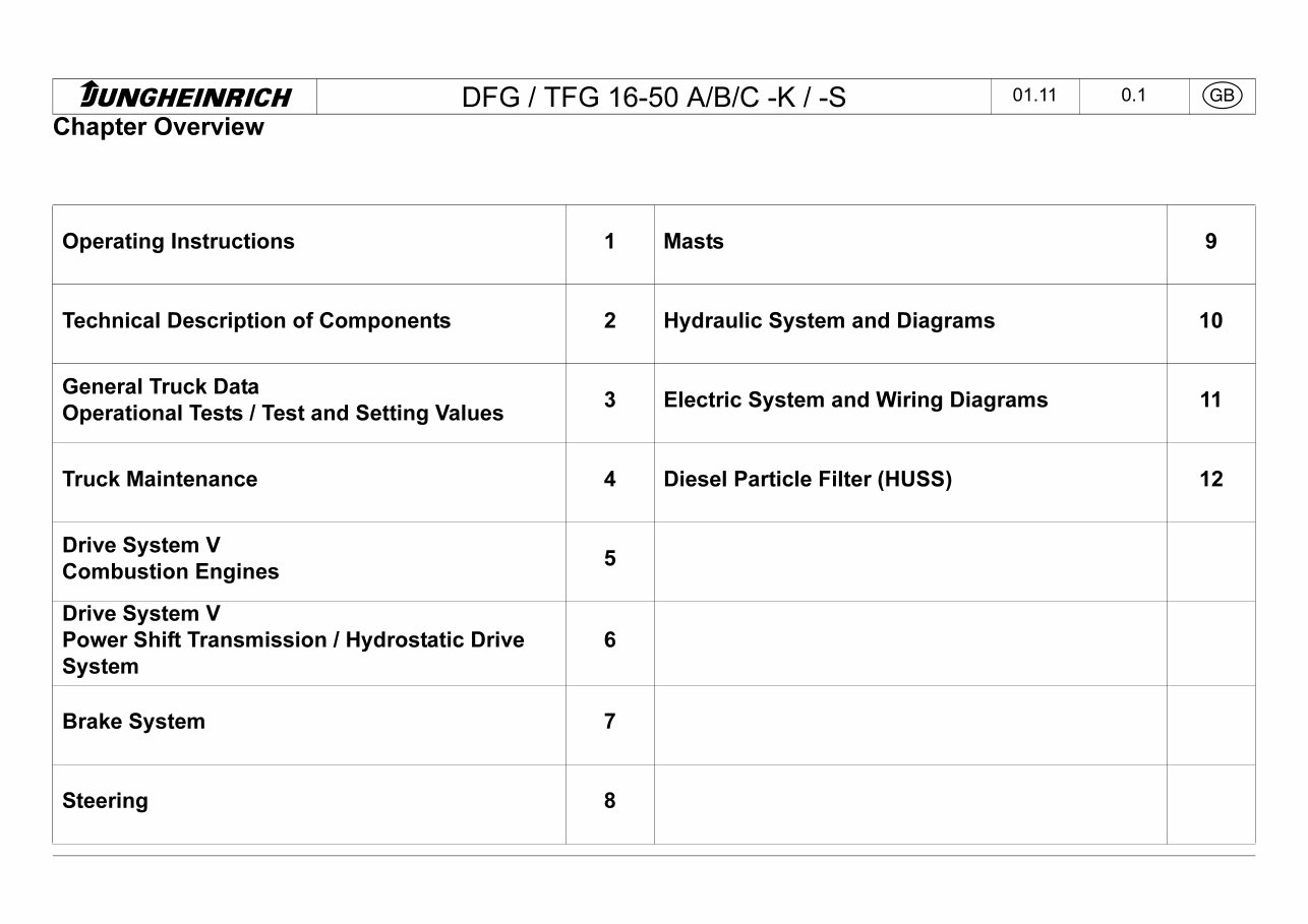 Jungheinrich Fork Truck Type DFG/TFG 316S/320S/420S/425S/430S/540S/545S/550S Workshop Service Manual preview img 1