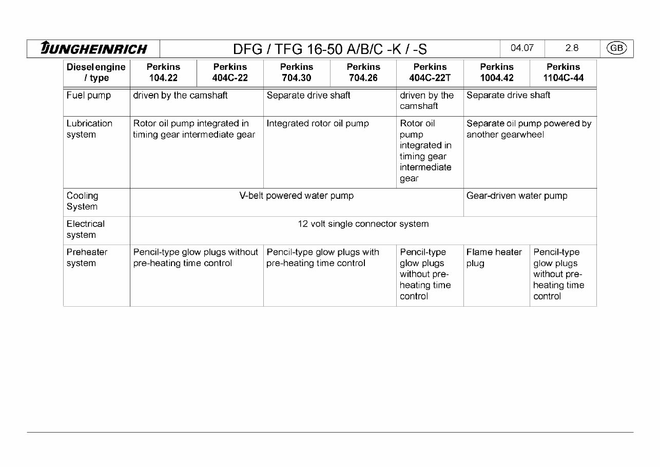 Jungheinrich Fork Truck Type DFG/TFG 316S/320S/420S/425S/430S/540S/545S/550S Workshop Service Manual preview img 10