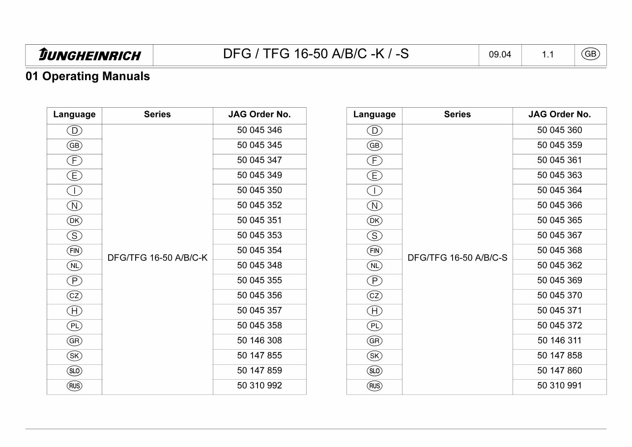 Jungheinrich Fork Truck Type DFG/TFG 316S/320S/420S/425S/430S/540S/545S/550S Workshop Service Manual preview img 2