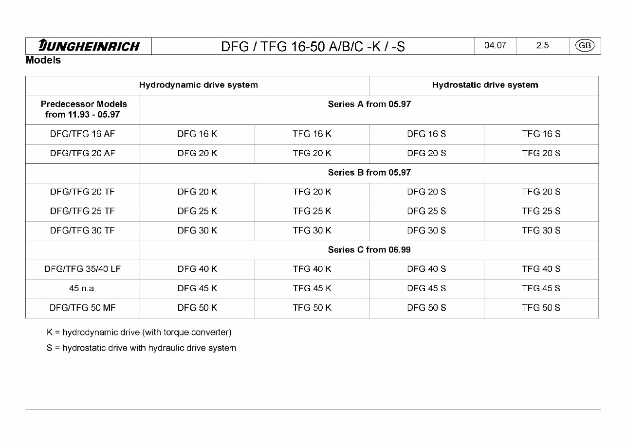 Jungheinrich Fork Truck Type DFG/TFG 316S/320S/420S/425S/430S/540S/545S/550S Workshop Service Manual preview img 7
