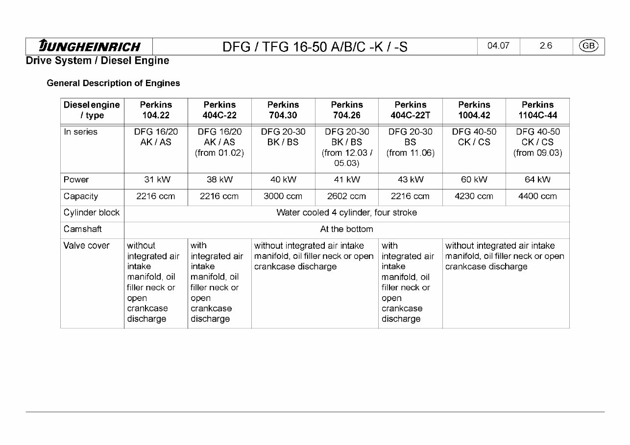 Jungheinrich Fork Truck Type DFG/TFG 316S/320S/420S/425S/430S/540S/545S/550S Workshop Service Manual preview img 8