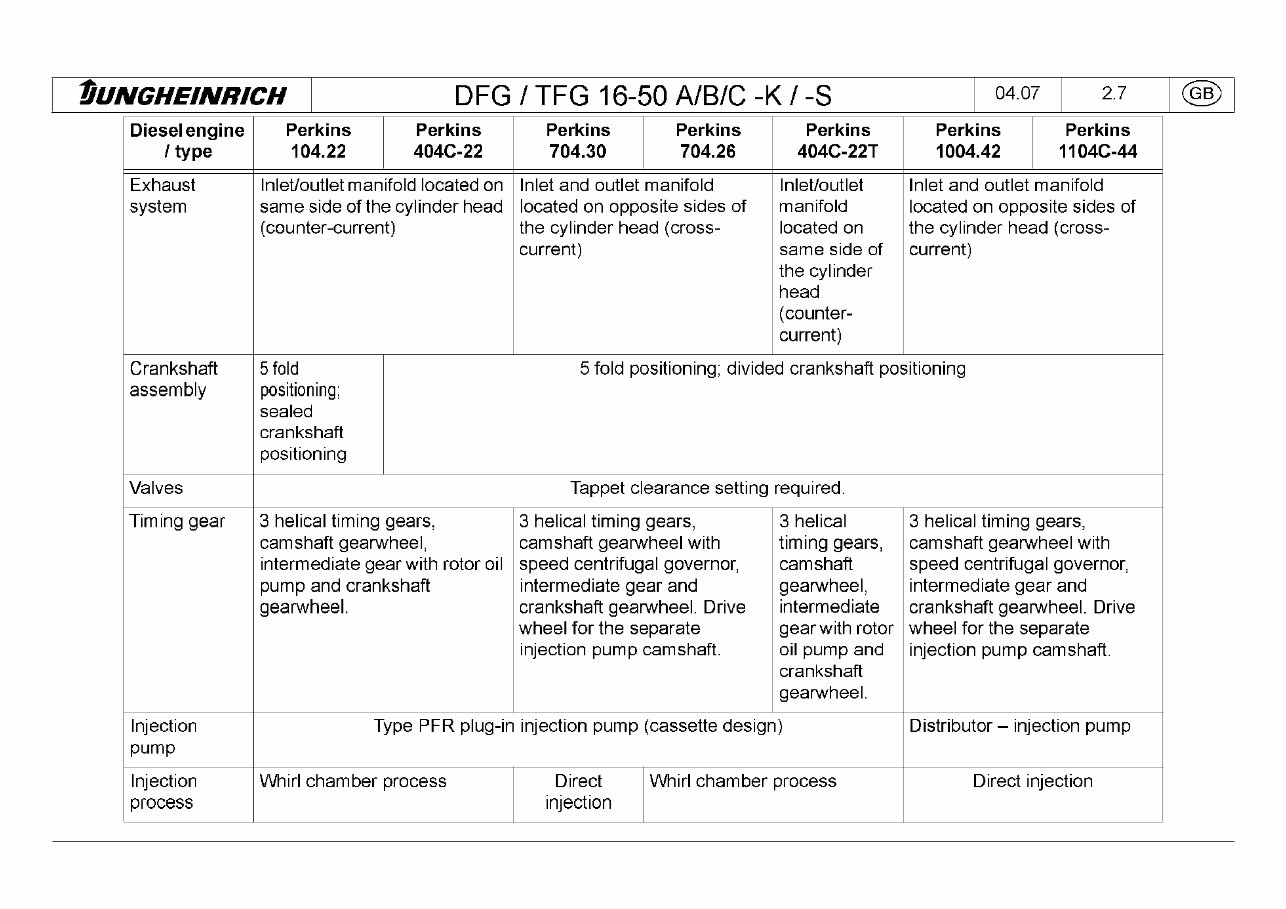 Jungheinrich Fork Truck Type DFG/TFG 316S/320S/420S/425S/430S/540S/545S/550S Workshop Service Manual preview img 9
