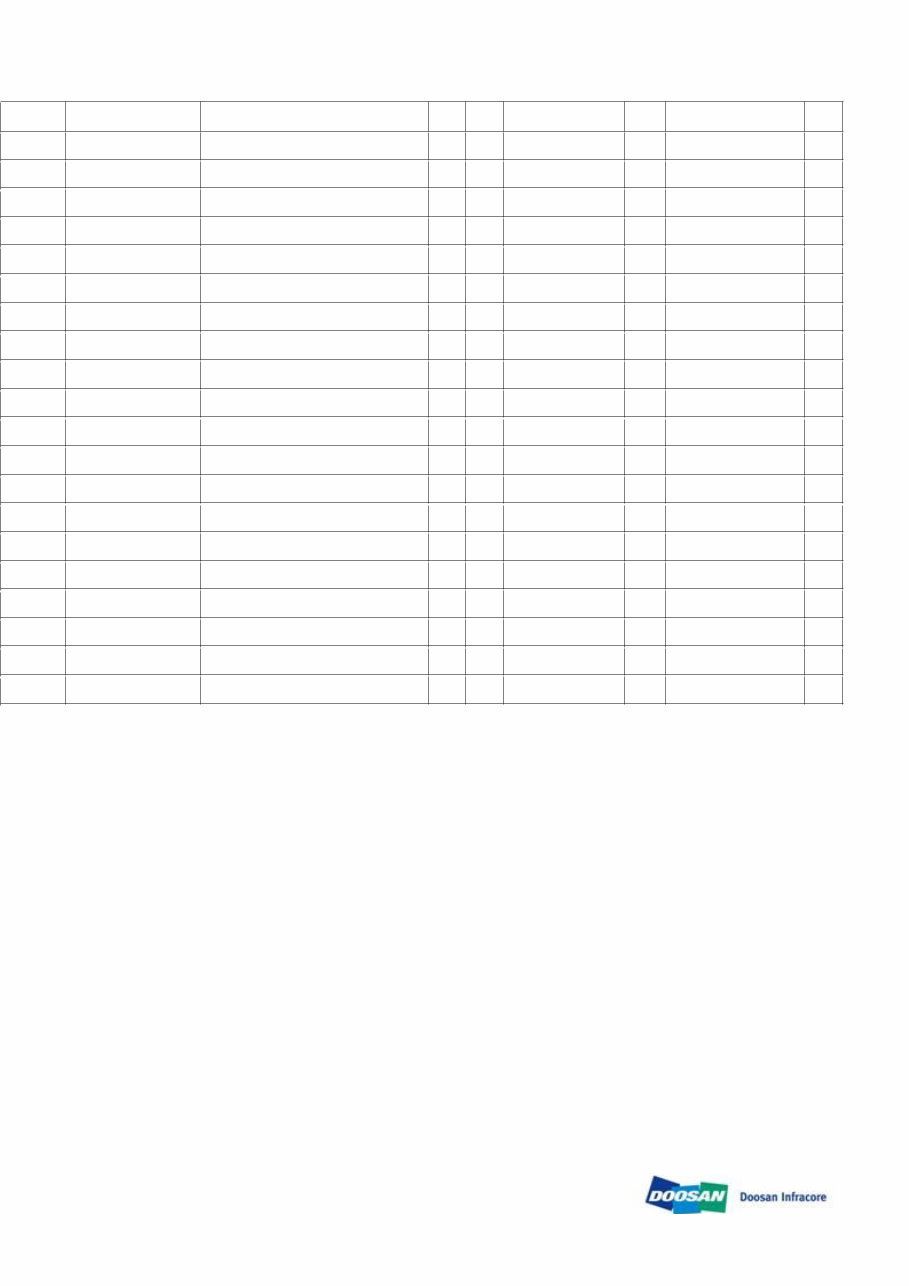 DAEWOO DOOSAN 460 PLUS Skid Steer Loader Service Parts Catalogue Manual preview img 4