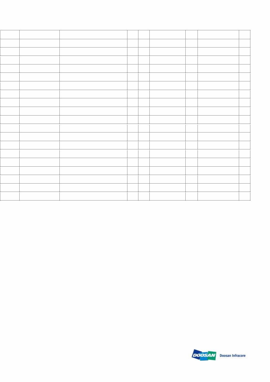 DAEWOO DOOSAN 460 PLUS Skid Steer Loader Service Parts Catalogue Manual preview img 6