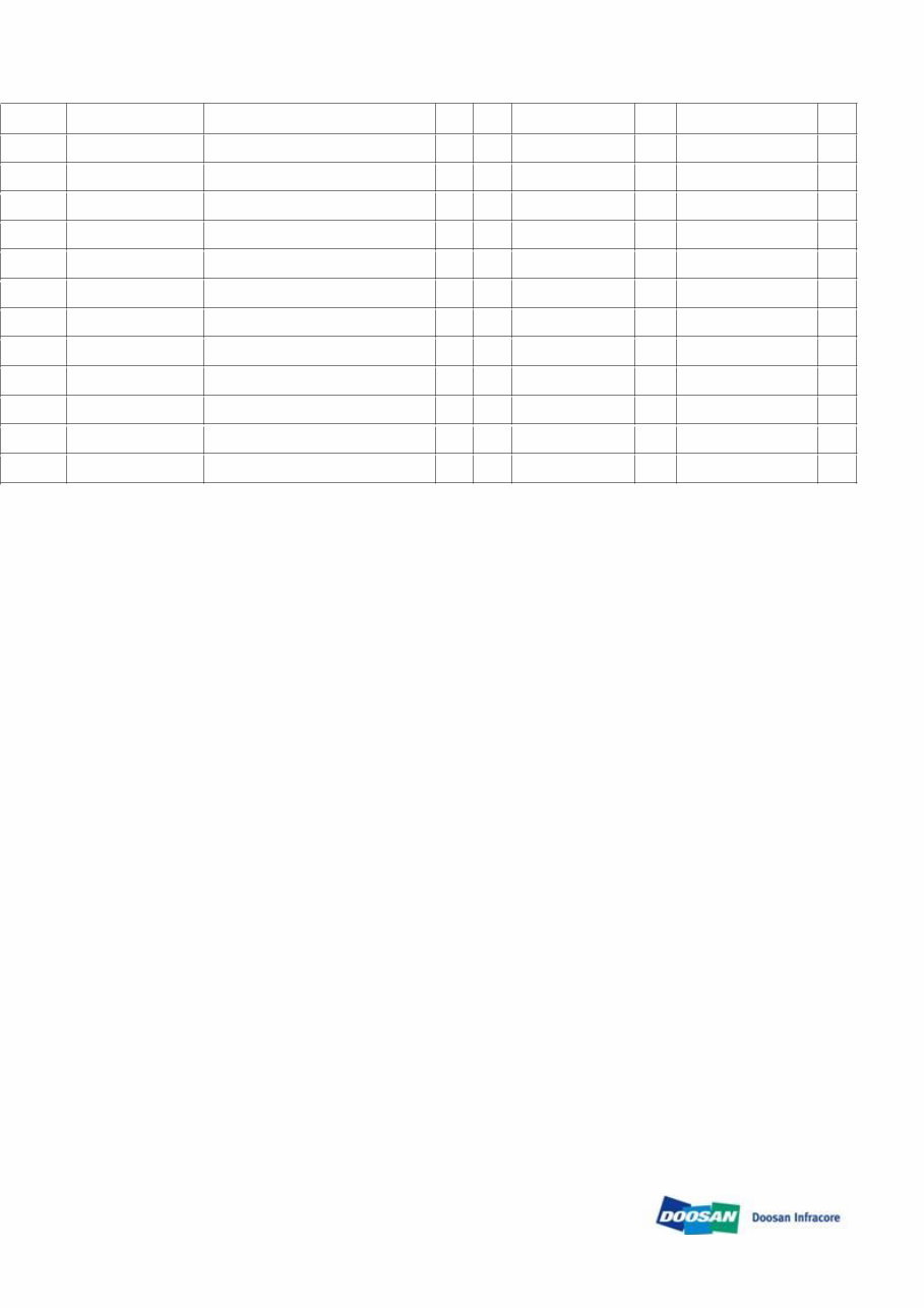 DAEWOO DOOSAN 460 PLUS Skid Steer Loader Service Parts Catalogue Manual preview img 8