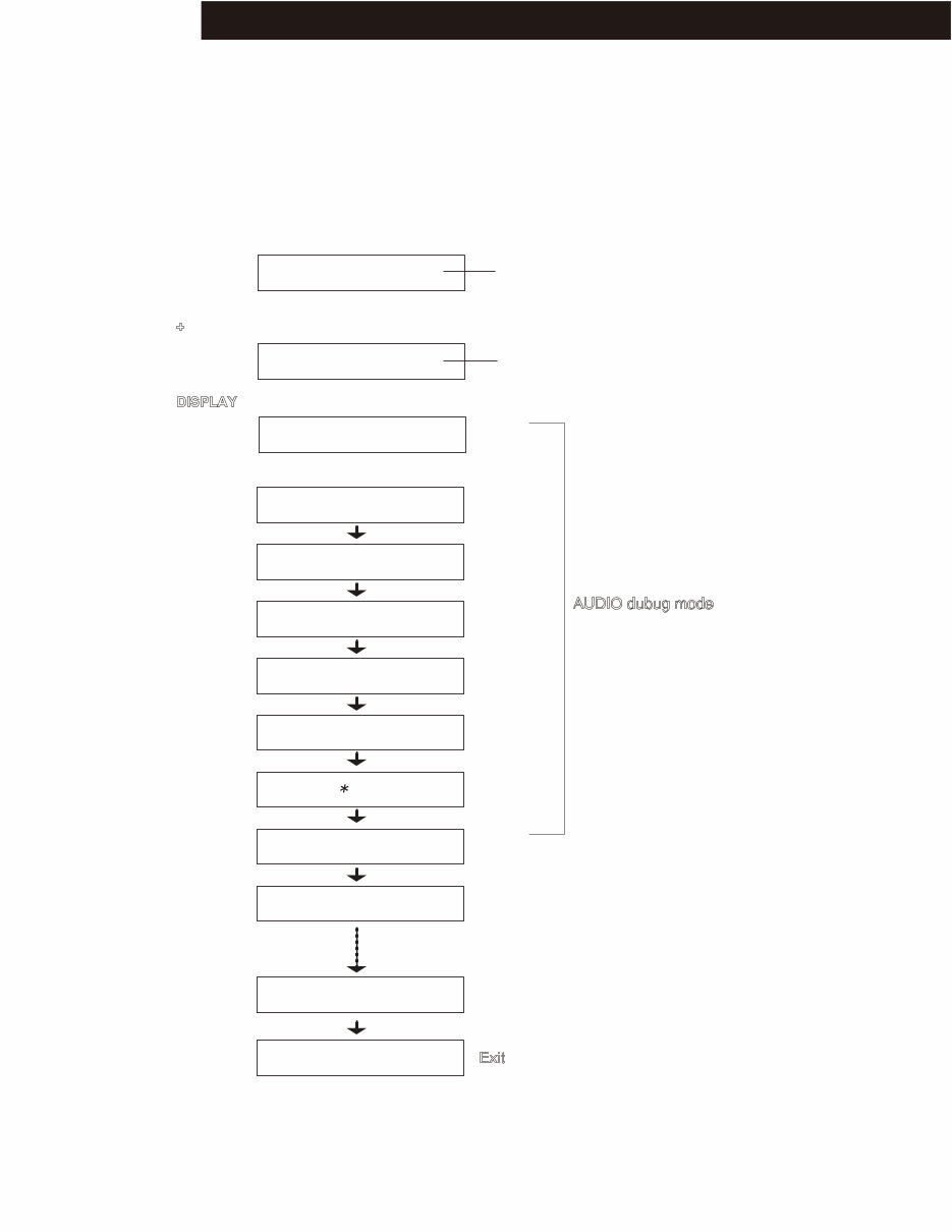 Onkyo TX-NR838 AV RECEIVER Service Manual preview img 2