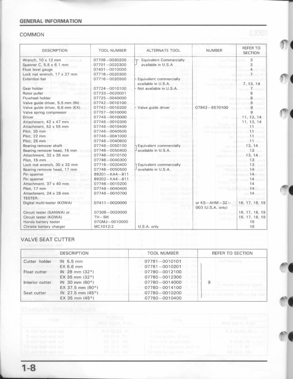 1987-2007 Honda Transalp 600 XL600 Service & Repair Manual preview img 9