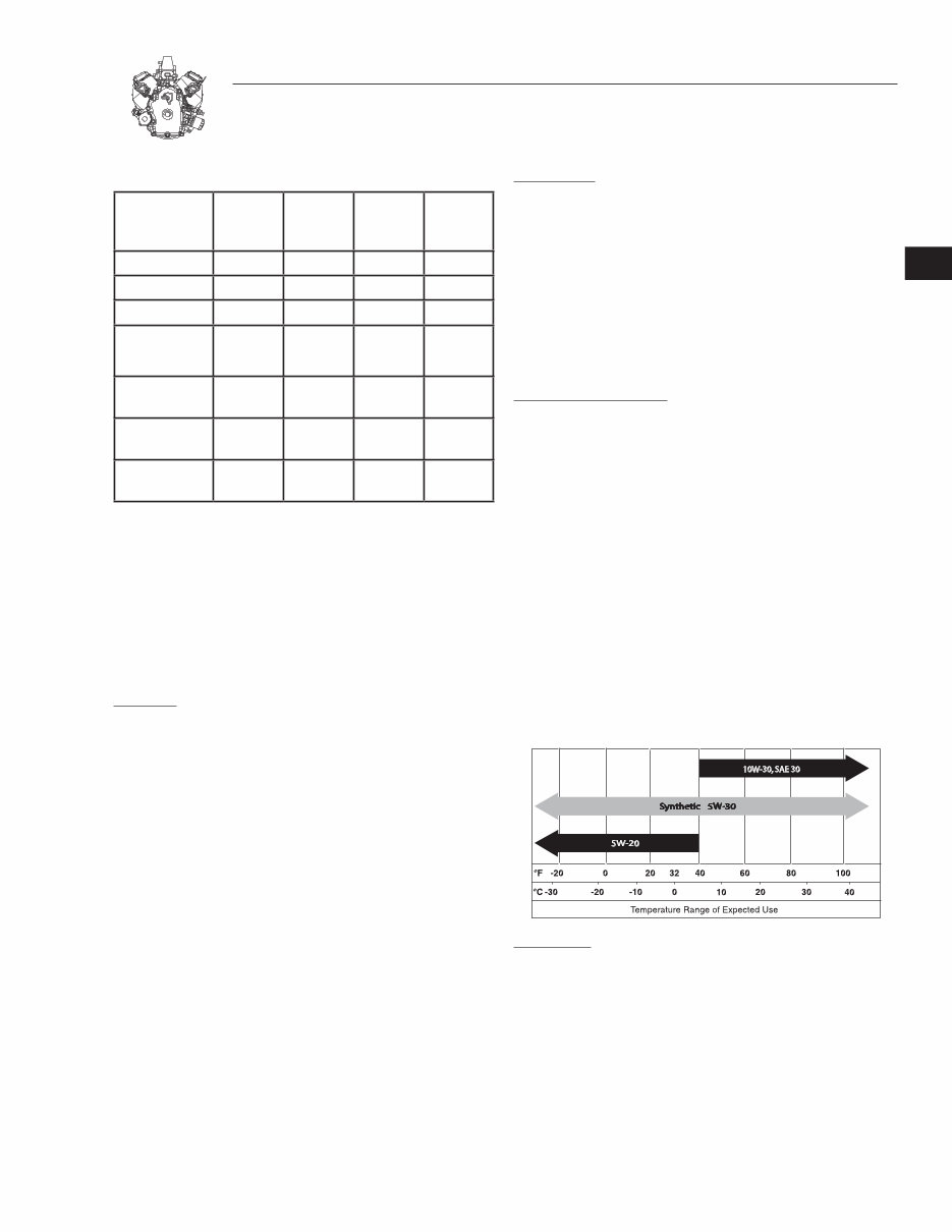 Generac GTH760/990,GTV760/990 OHVI V-Twin Engine Workshop Service Repair Manual preview img 7