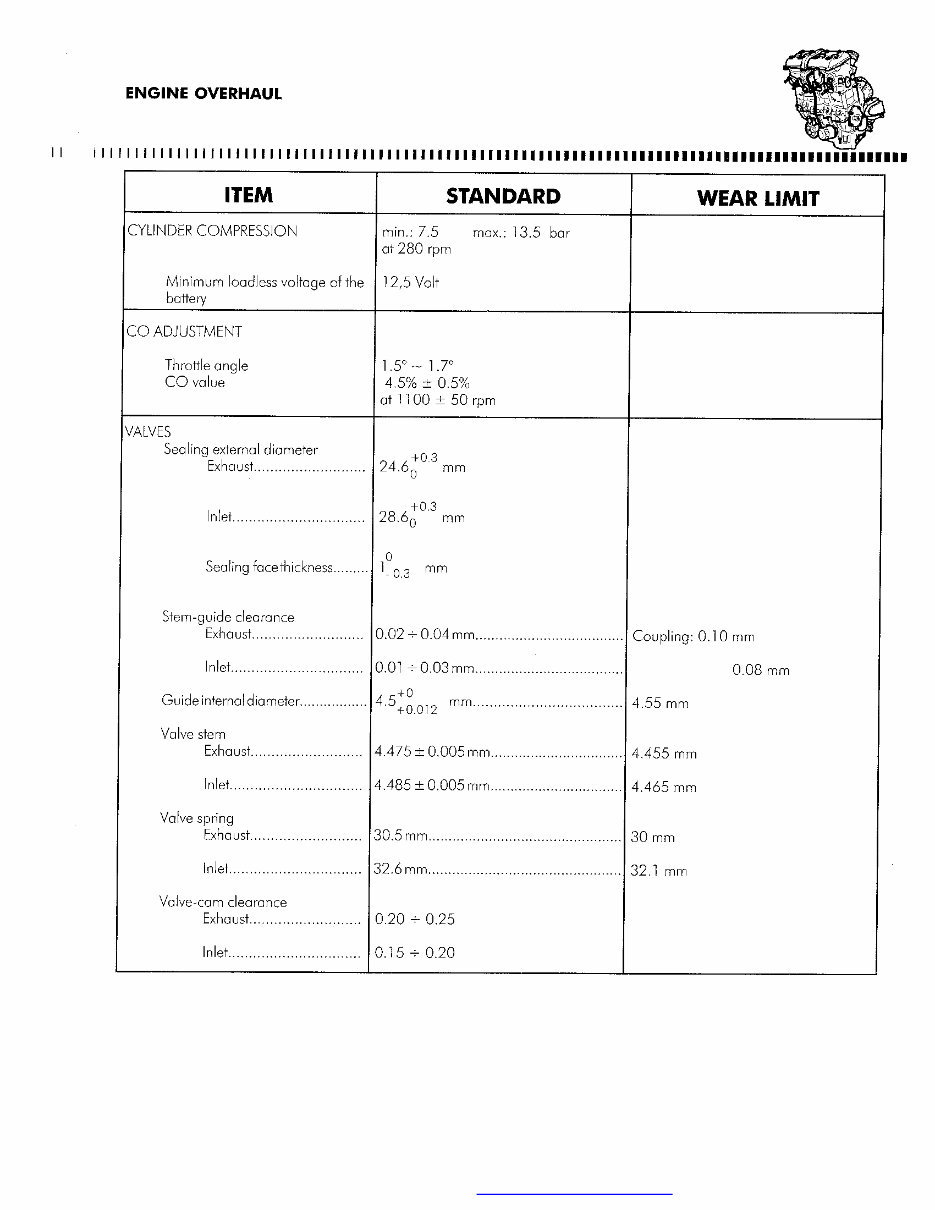 MV Agusta F4 750S ORO 1999 2000 2001 2002 Service Manual preview img 4