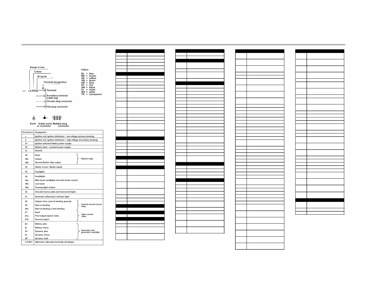2013-2016 BMW R 1200 GS Electrical Wiring Diagrams Manual preview img 1