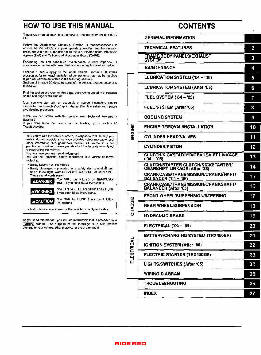 2004-2009 Honda TRX450R TRX450ER Service & Repair Manual preview img 3