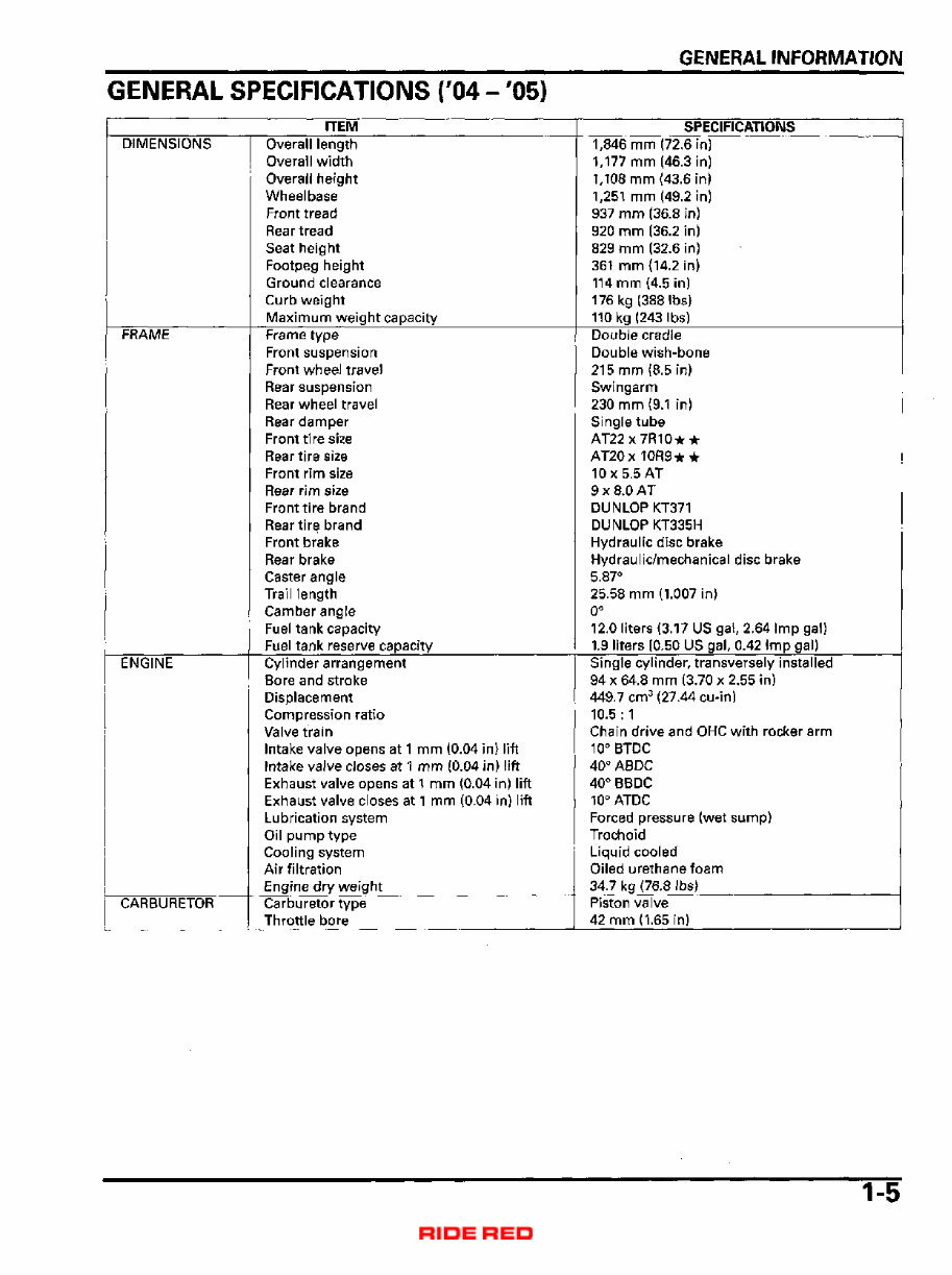 2004-2009 Honda TRX450R TRX450ER Service & Repair Manual preview img 9