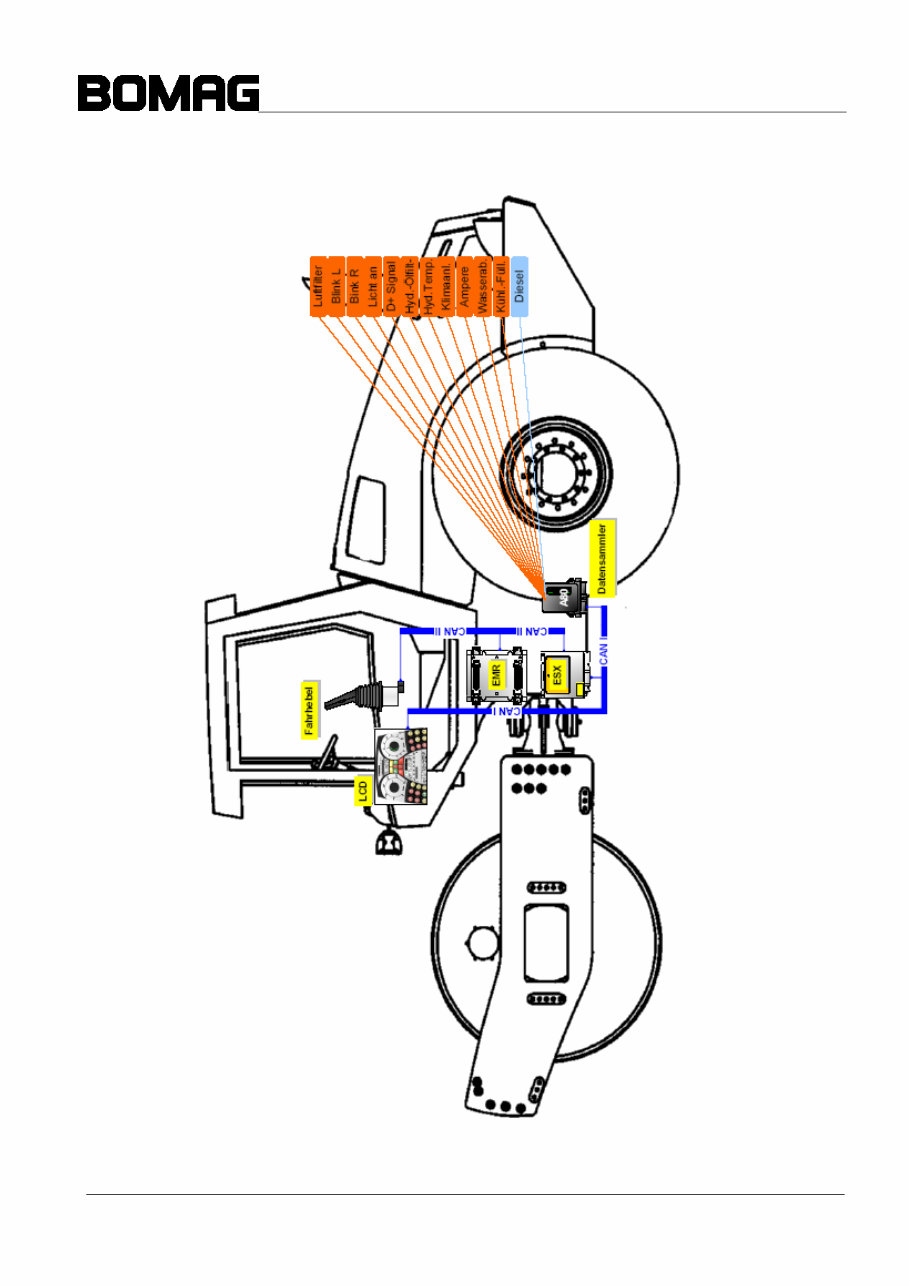Bomag BW 216 DH,BW 216 PDH-4,BW 219 DH,BW 219 PDH-4,BW 226 DH,BW 226 PDH-4 Single Drum Roller Workshop Service Repair Manual Dow preview img 9