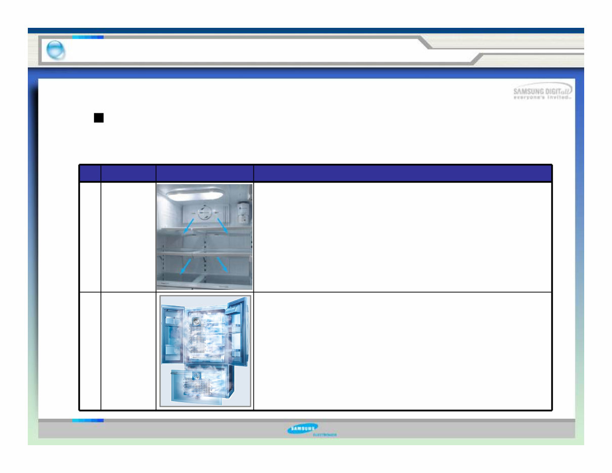 Samsung RF26XAEWP RF26XAEPN RF26XAERS Service Manual and Repair Guide preview img 3